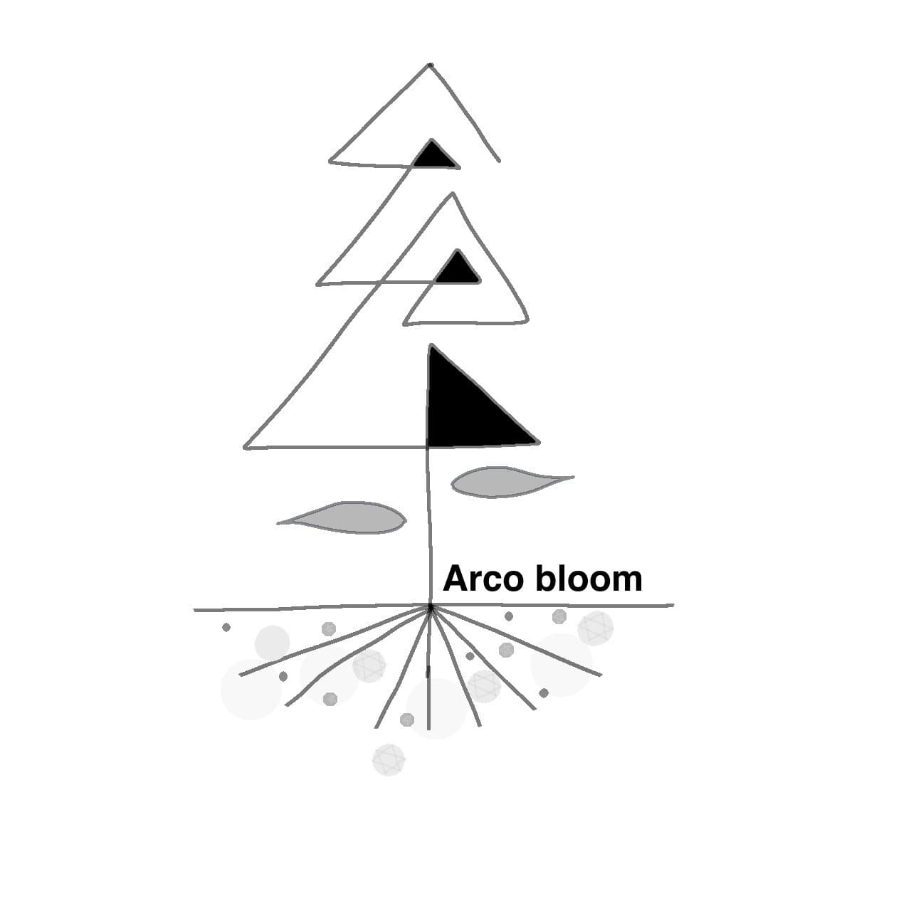 アルコブルーム　ロゴ